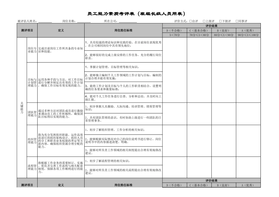 【工具】员工能力素质考评表( 全套五级考评 ).xls_第1页