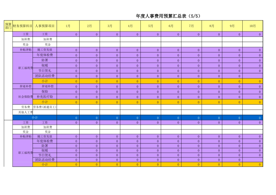 【费用预算】人事费用预算 (2).xls_第1页