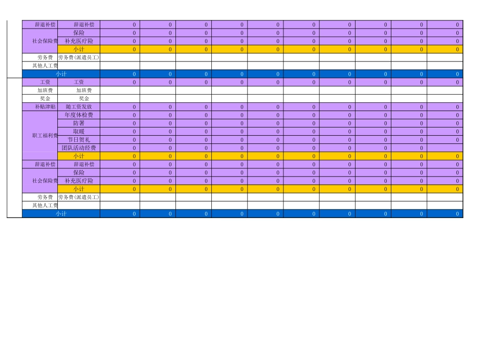 【费用预算】人事费用预算 (2).xls_第3页