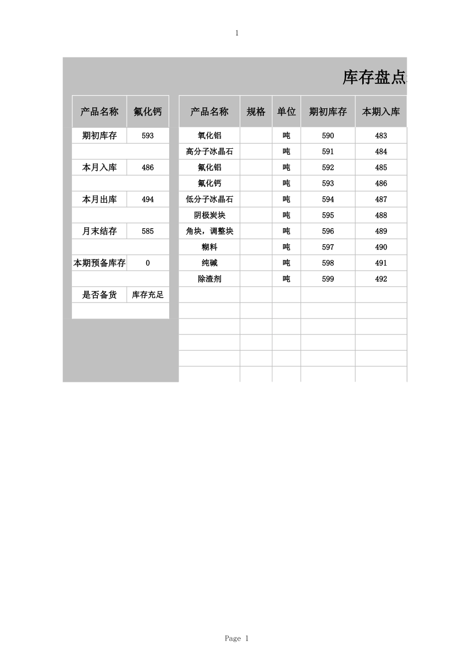 仓库管理库存盘点表1.xls_第1页