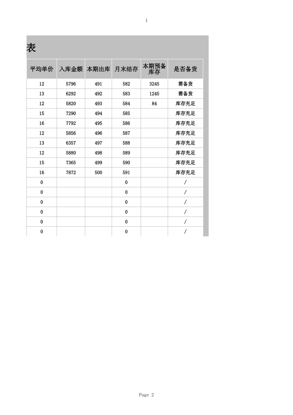 仓库管理库存盘点表1.xls_第2页