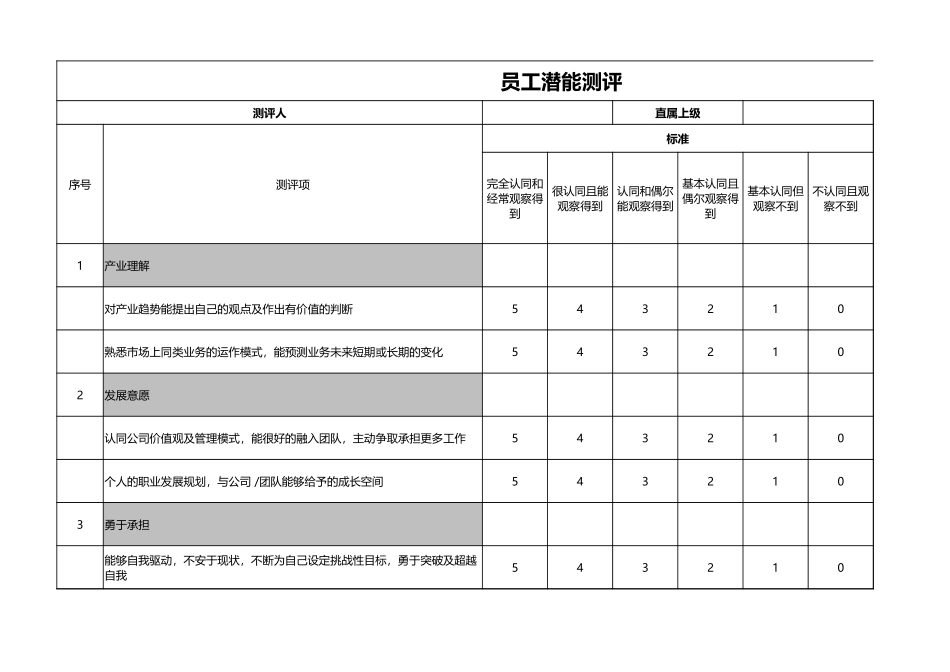 【工具】员工潜能测评维度.xlsx_第1页