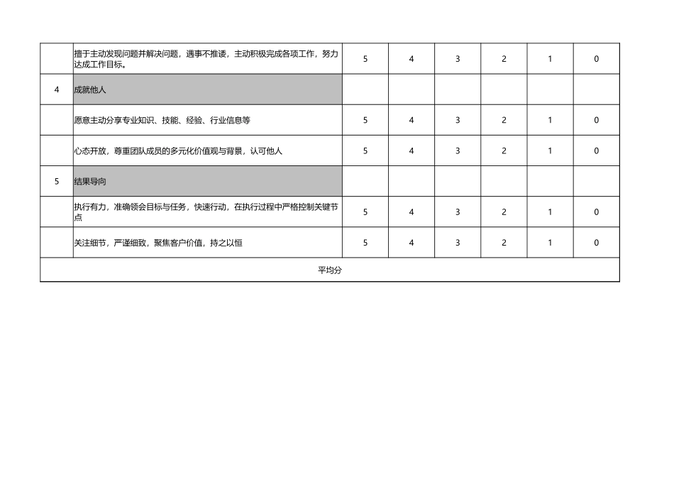 【工具】员工潜能测评维度.xlsx_第2页