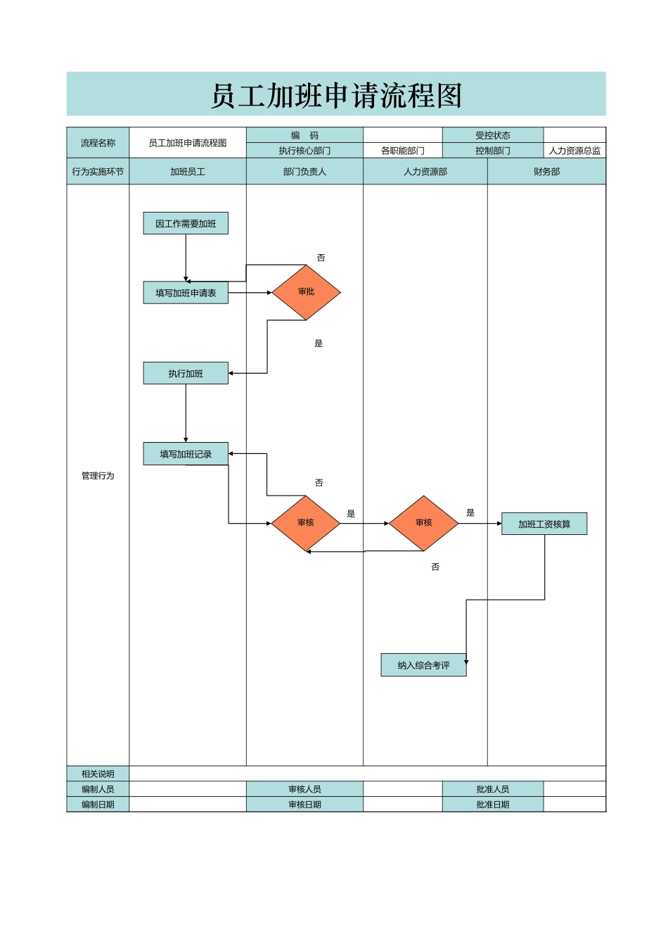 加班调休22员工加班申请流程图.xlsx_第1页