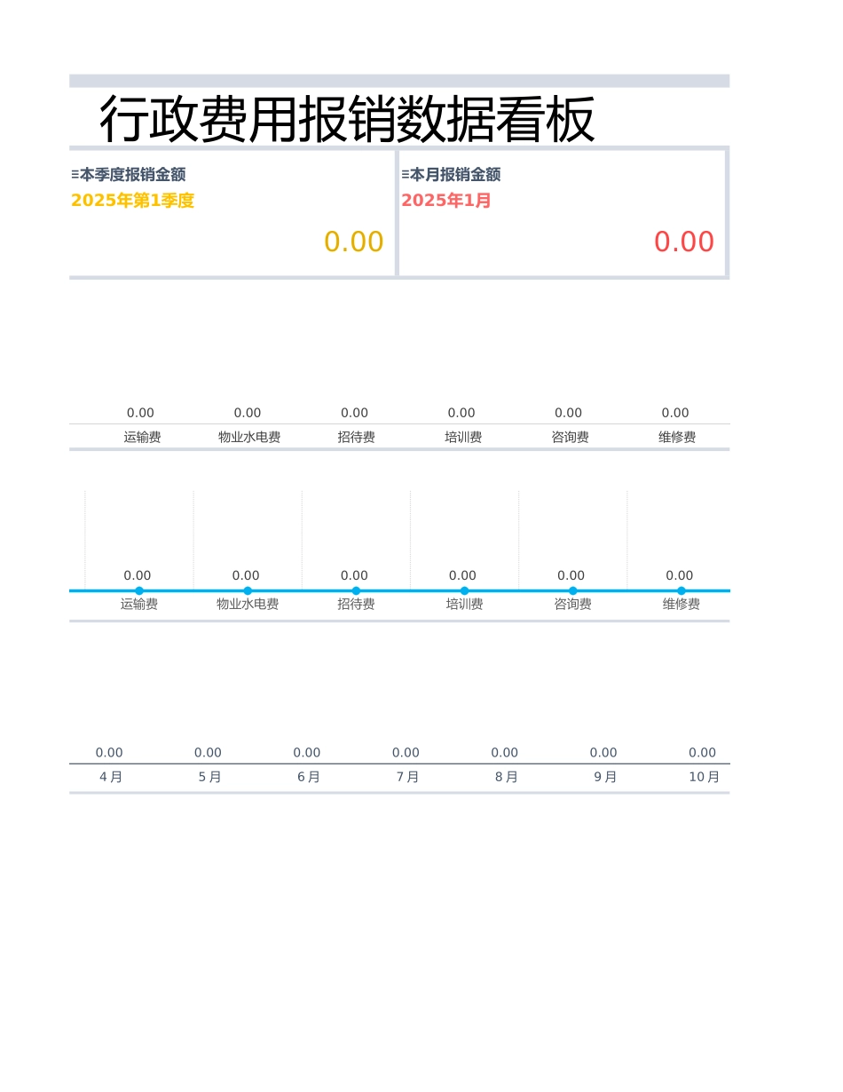 【行政费用】费用报销管理表.xlsx_第2页