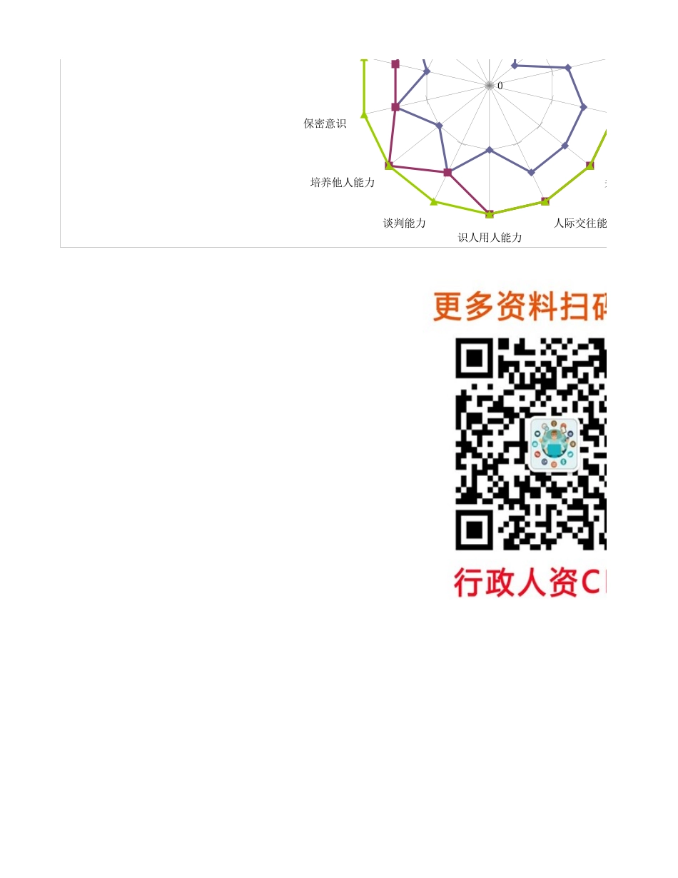 【行政画像】行政后勤岗位各层级人才画像.xlsx_第2页