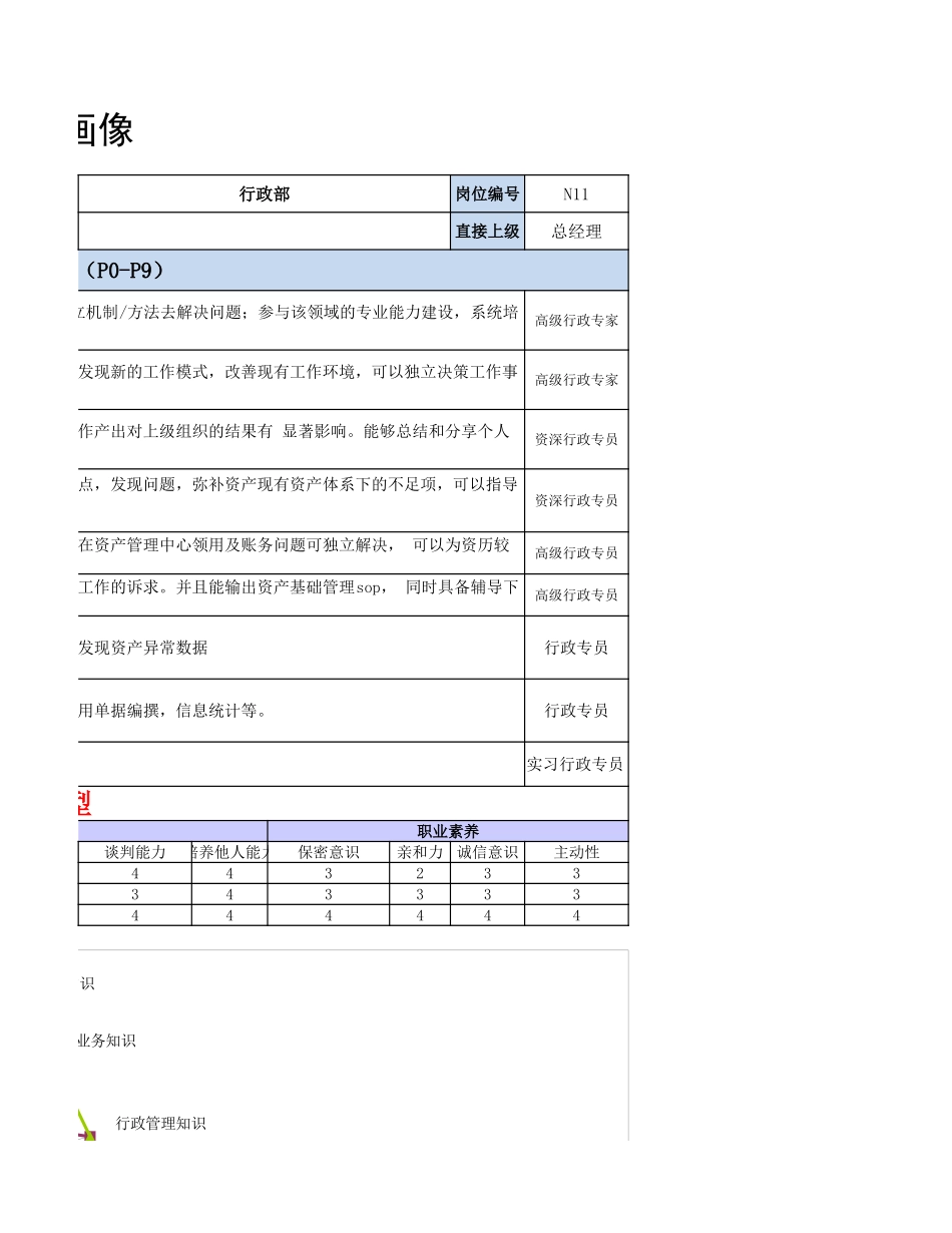 【行政画像】行政后勤岗位各层级人才画像.xlsx_第3页