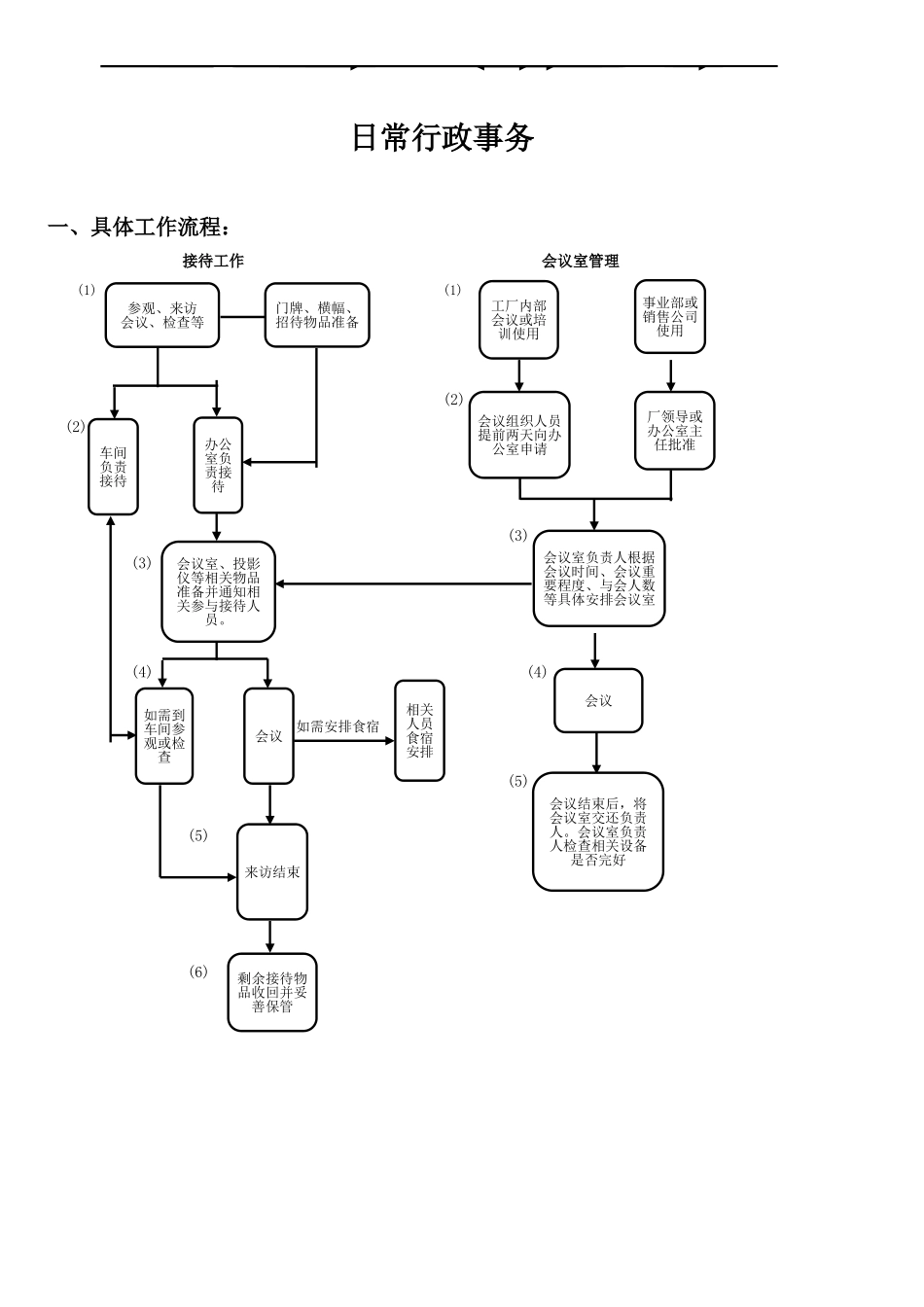 人事流程图新HR成长系列：人力资源管理工作全套流程图(各大模块).xls_第1页
