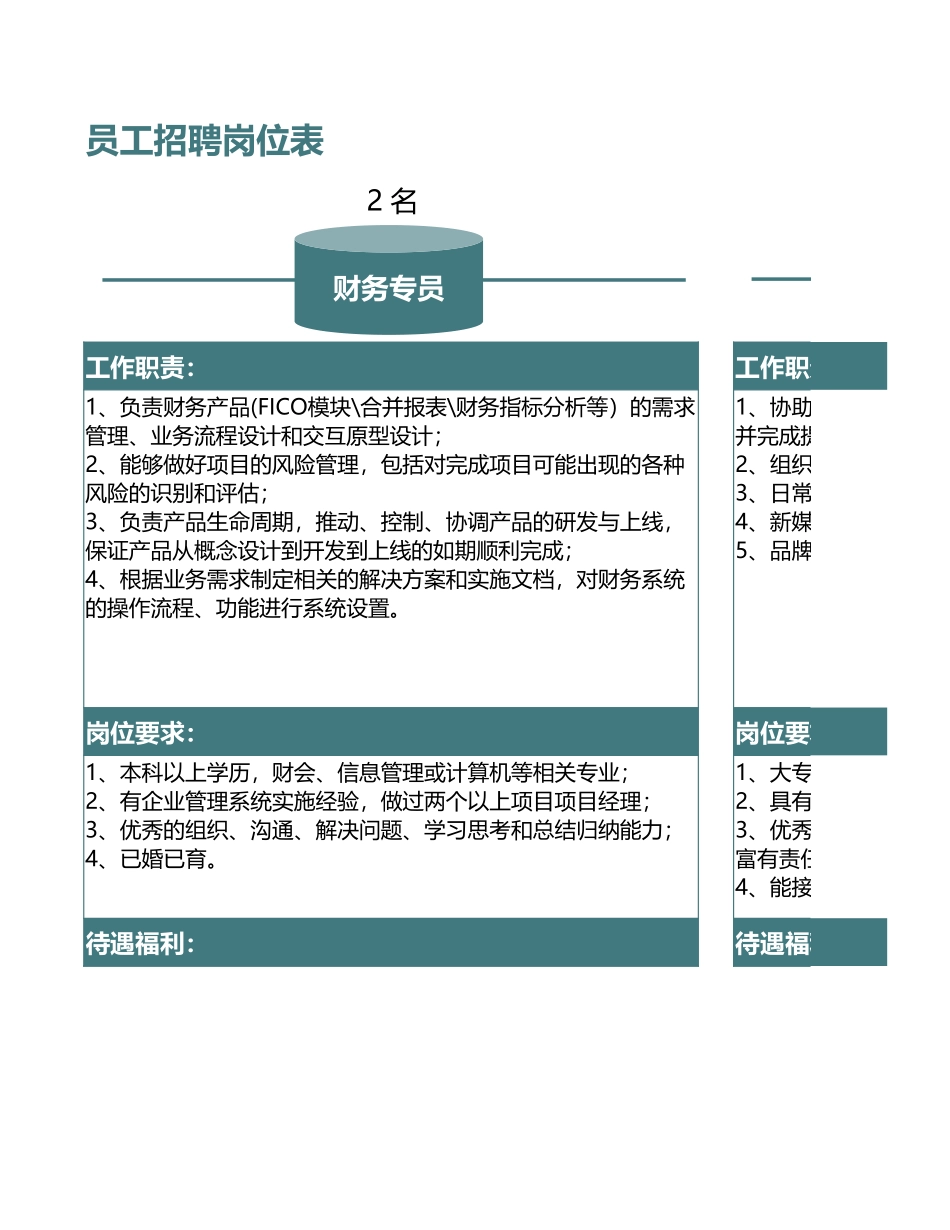 【行政画像】行政专员助理画像.xlsx_第1页