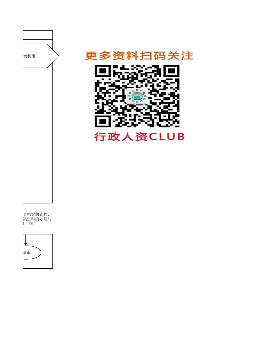 人事流程图新人力资源员工档案管理工作流程图.xlsx_第2页