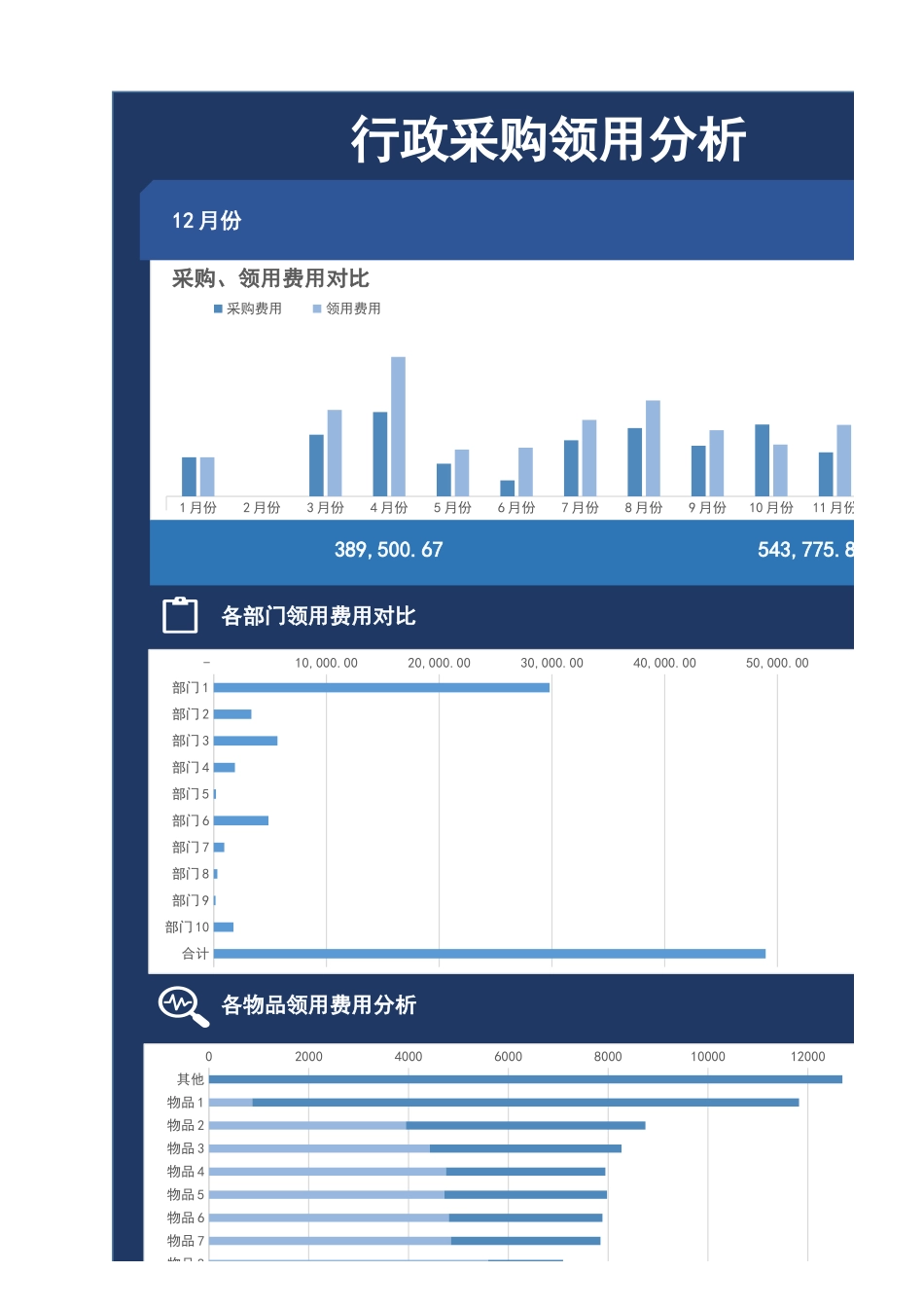 【行政数据】行政采购领用分析.xlsx_第1页