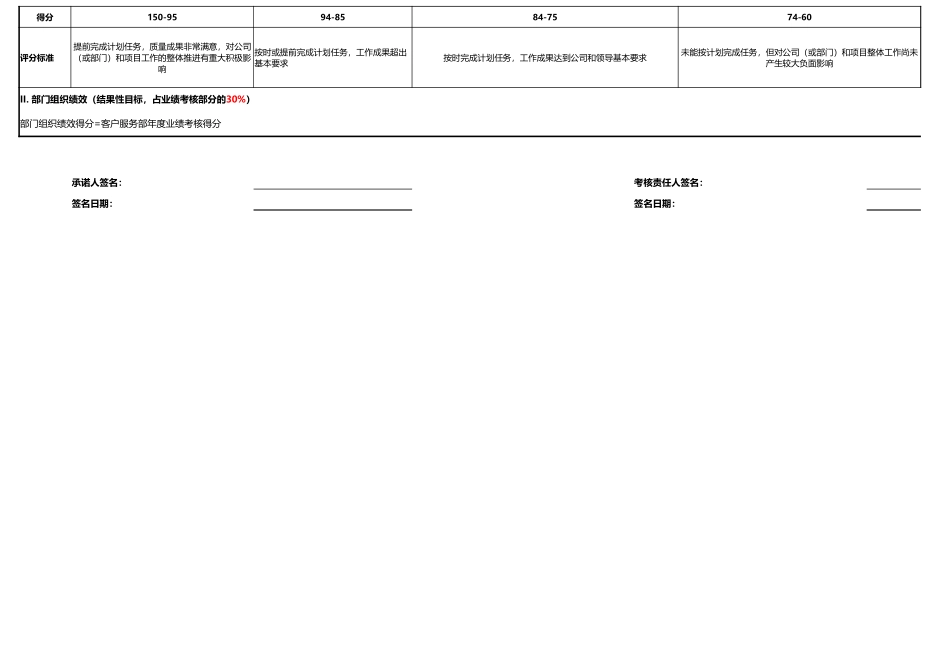 【2023年终考核】年度绩效考核承诺书.xlsx_第2页
