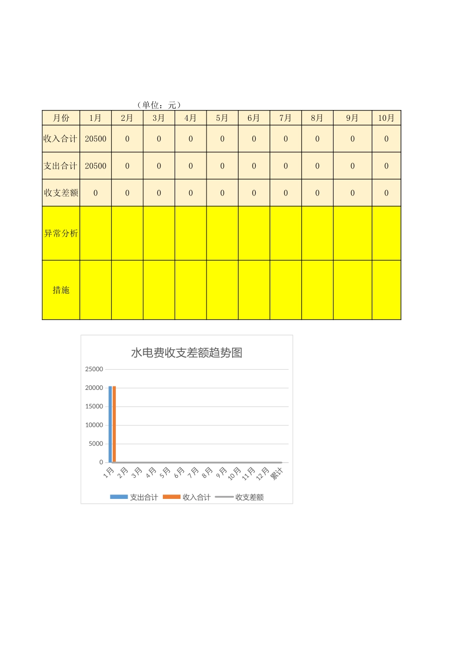 【行政数据】水电消耗分析报表.xlsx_第2页