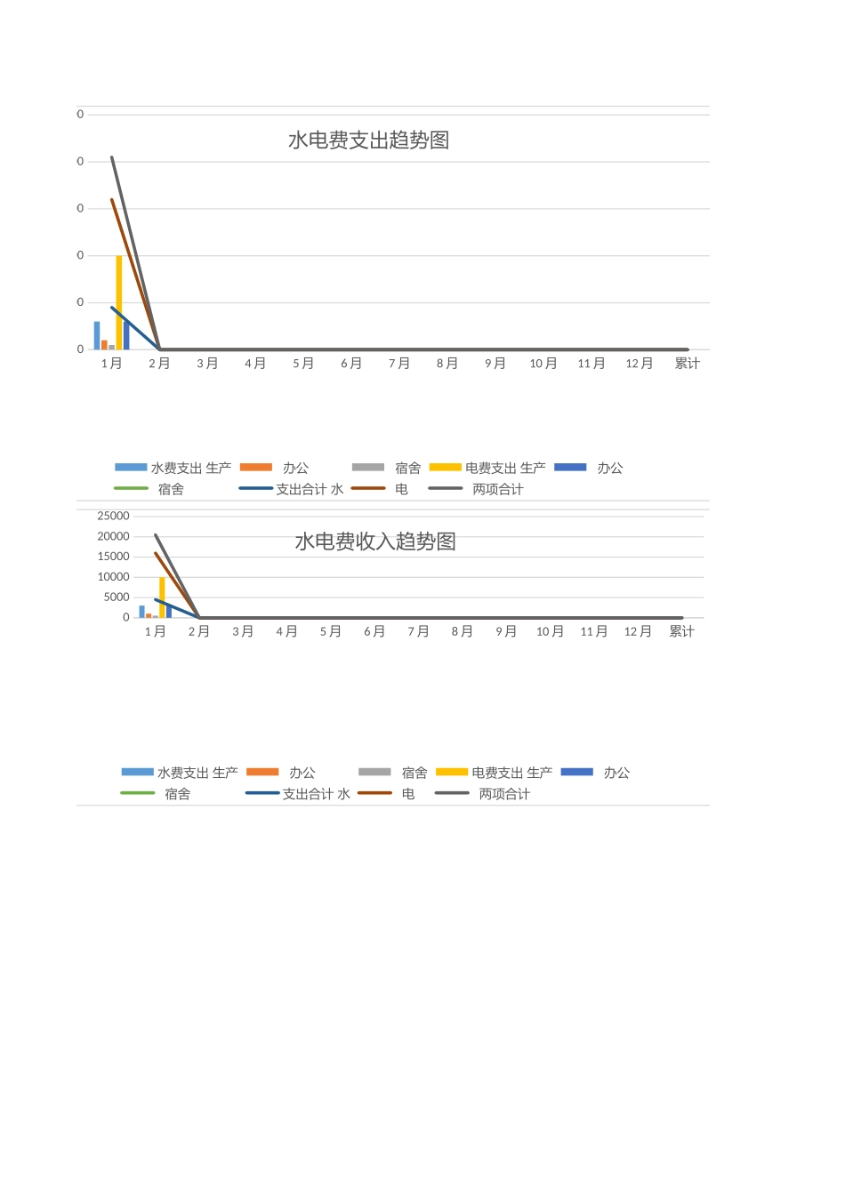 【行政数据】水电消耗分析报表.xlsx_第3页