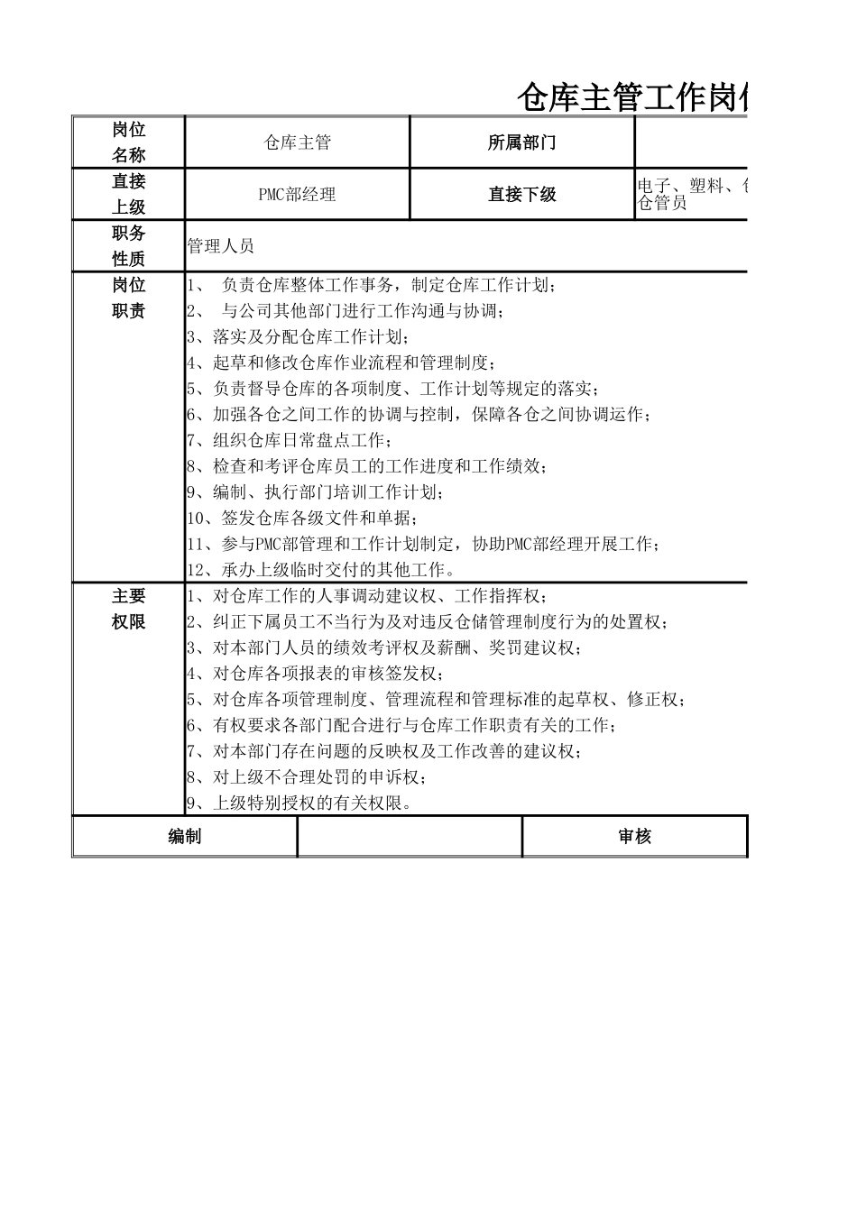 【PMC部（仓库）】仓库主管工作岗位.xlsx_第1页