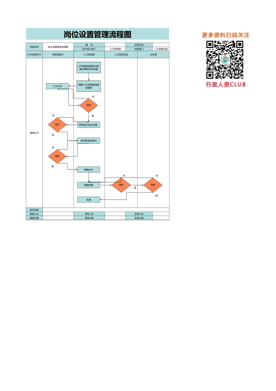 人事流程图新岗位设置管理流程图.xlsx_第1页