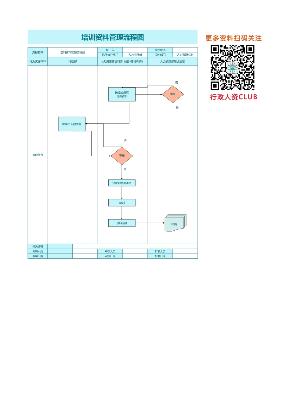 人事流程图新培训资料管理流程图.xlsx_第1页