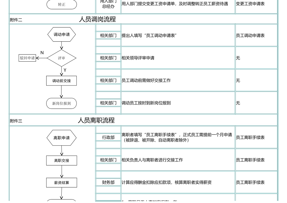 人事流程图新人员招聘、录用流程.xls_第2页