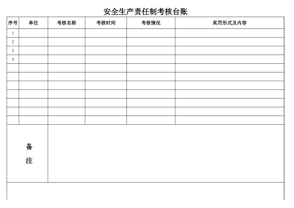 【15】安全生产责任制考核台账 (2).xls_第1页