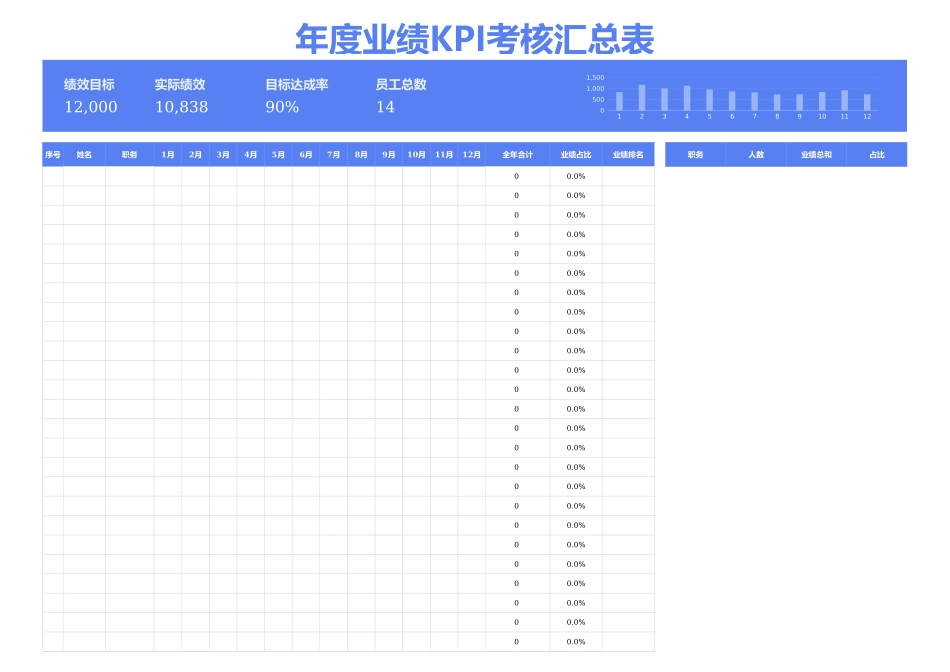 【2023年终考核】年度业绩KPI考核表 (1).xlsx_第2页