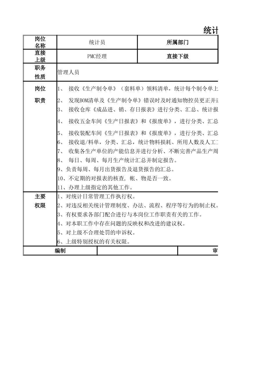 【PMC部】统计员工作岗位.xlsx_第1页