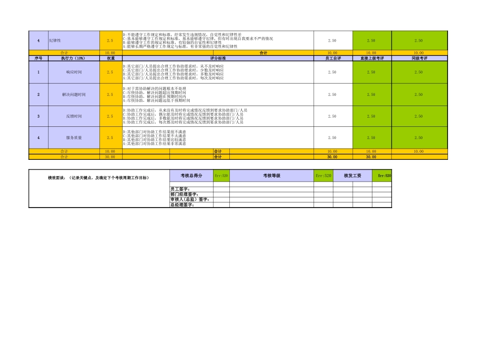 【表格】中基层管理人员绩效考核表(PBC)-模板 (2).xls_第2页