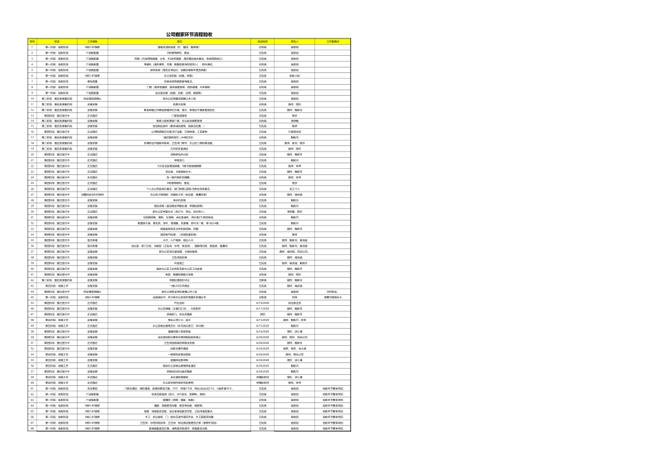 【搬迁管理】公司搬迁各环节验收流程表 (2).xlsx_第1页