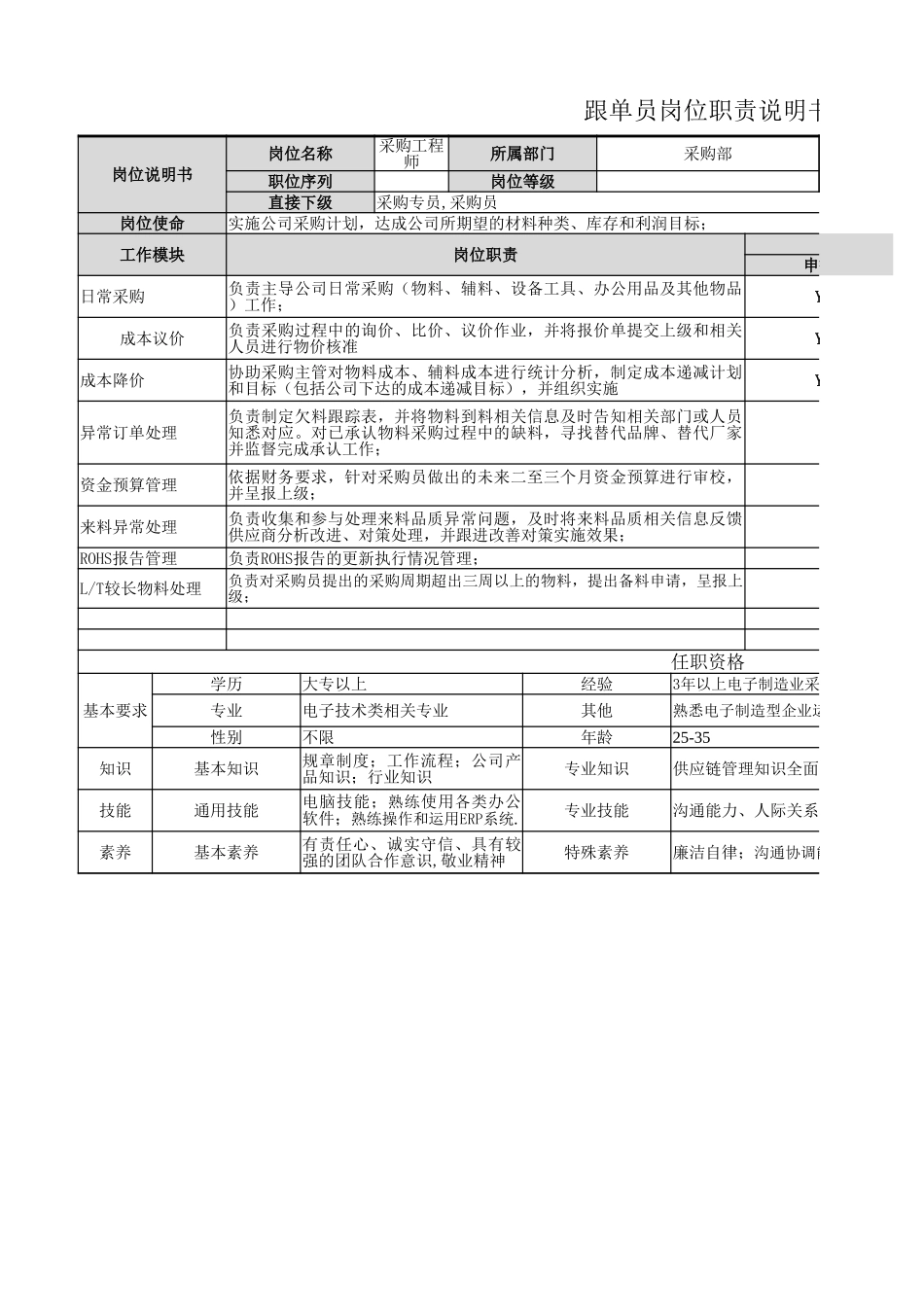 【采购部】采购工程师岗位职责.xlsx_第1页