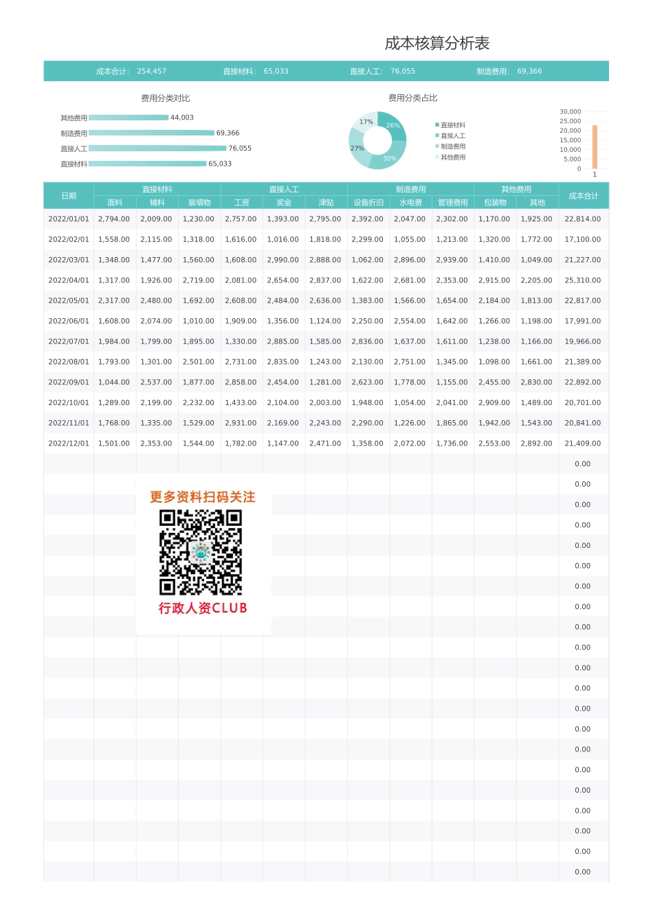 【成本分析】成本核算分析表 (2).xlsx_第1页
