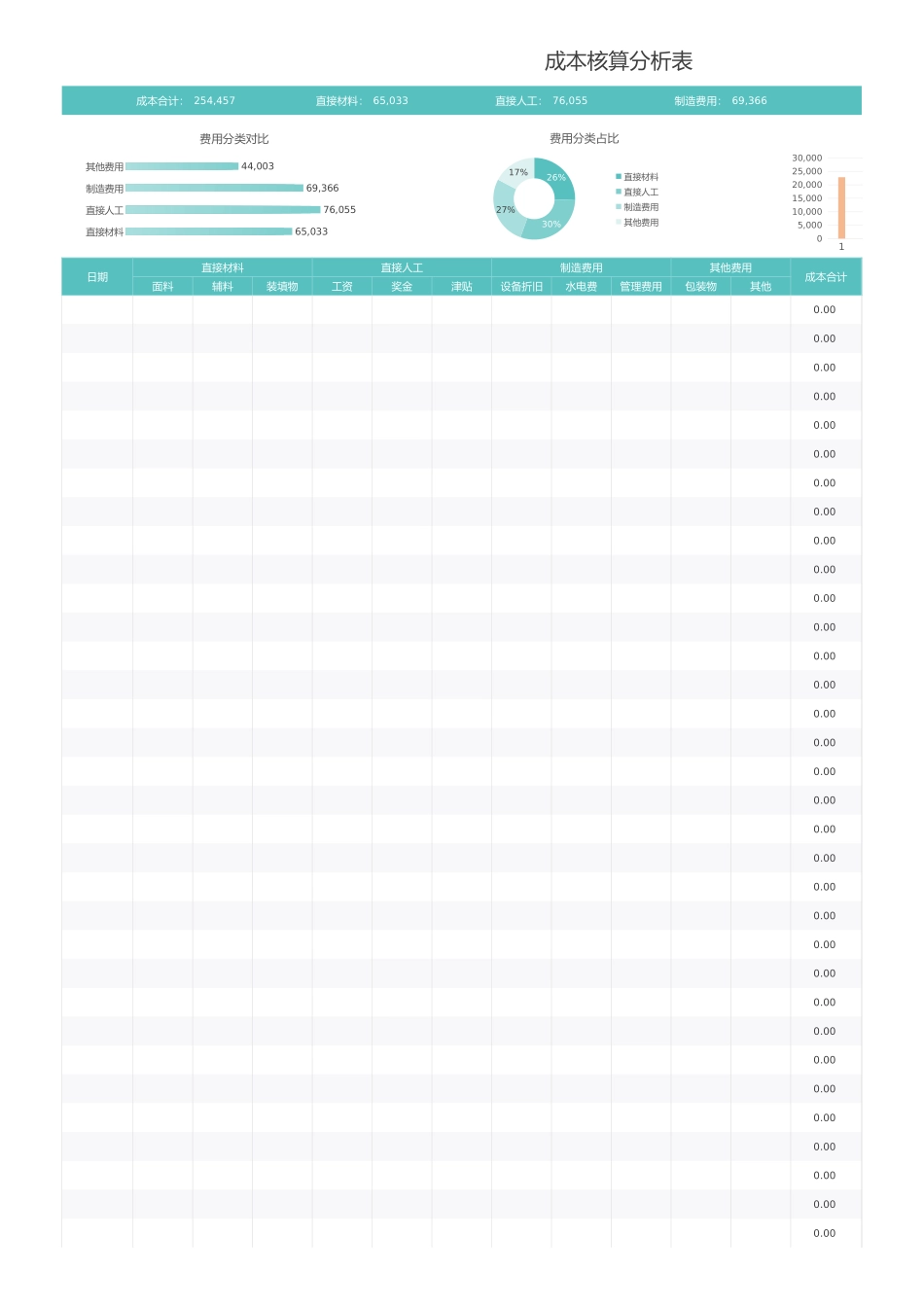 【成本分析】成本核算分析表 (2).xlsx_第2页