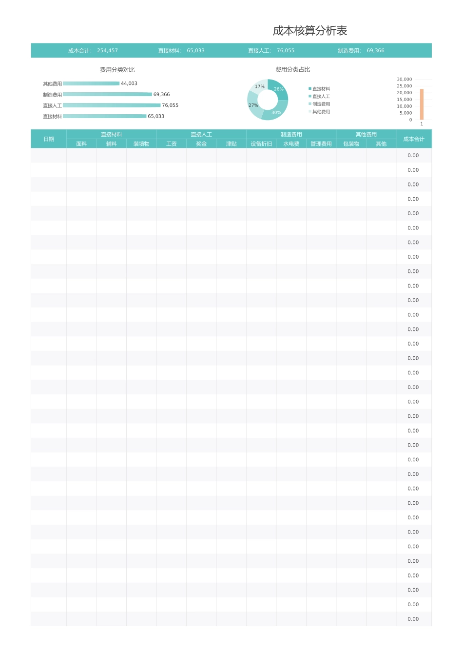 【成本分析】成本核算分析表 (2).xlsx_第3页