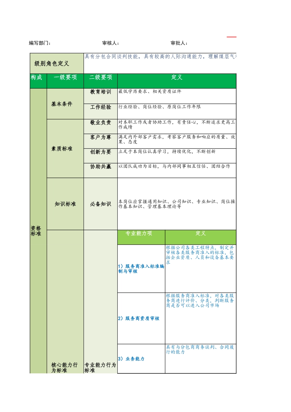 【标准】任职资格标准模板.xlsx_第1页