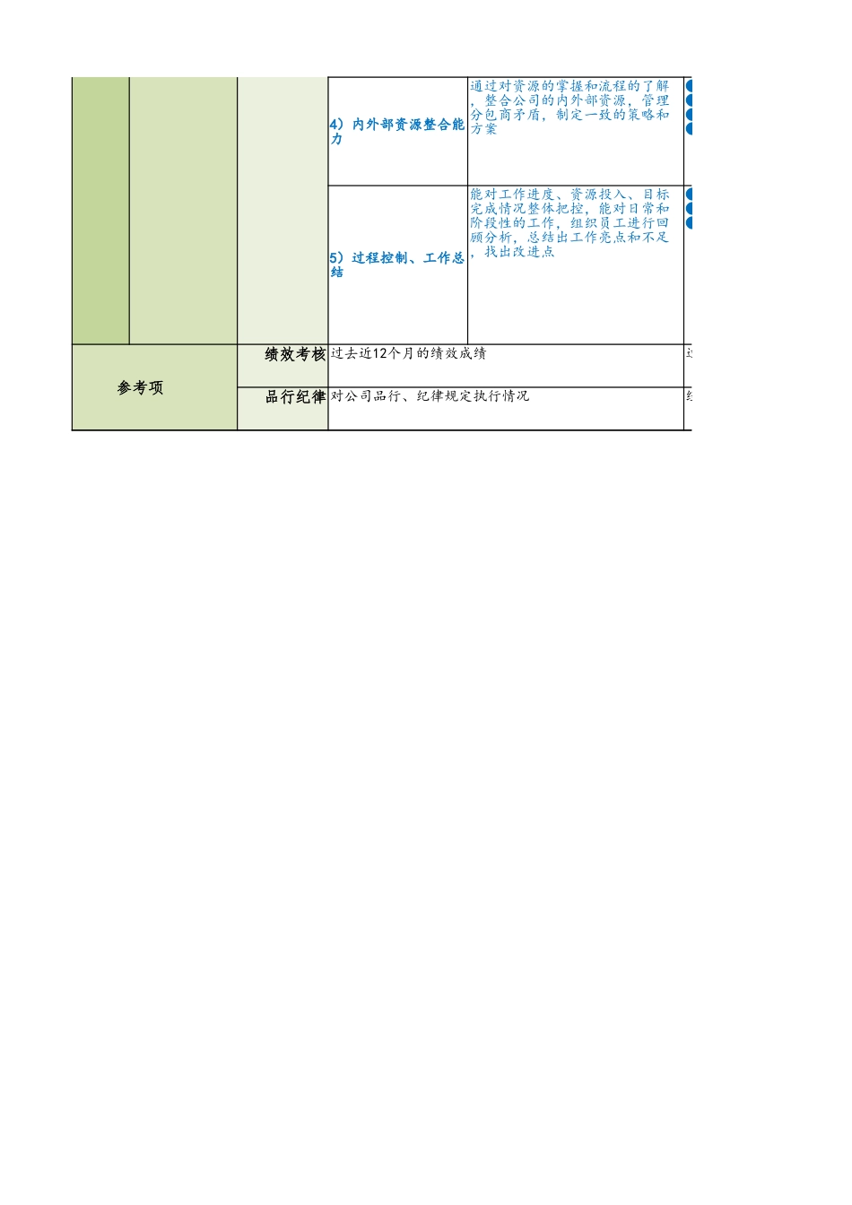 【标准】任职资格标准模板.xlsx_第2页
