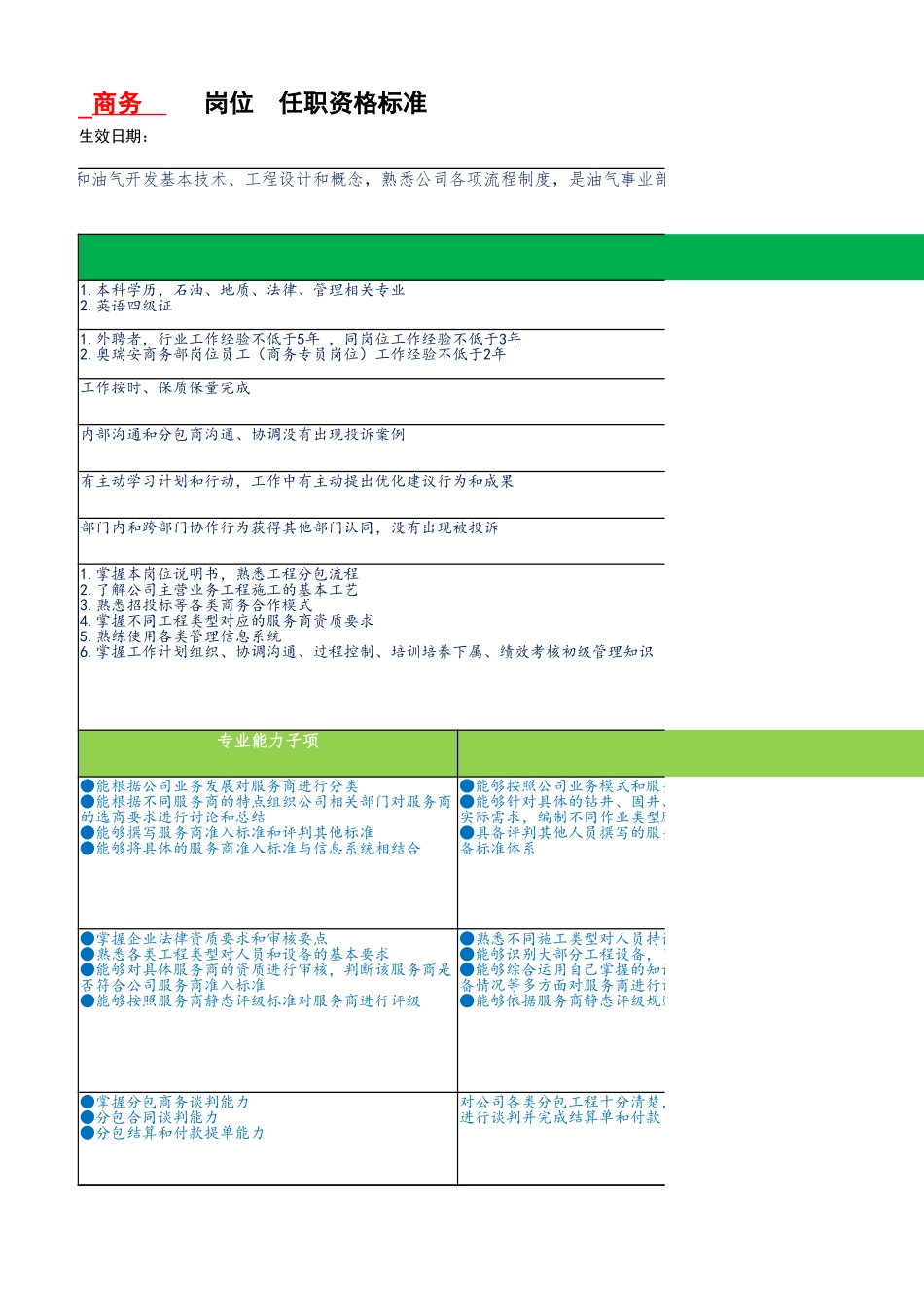 【标准】任职资格标准模板.xlsx_第3页