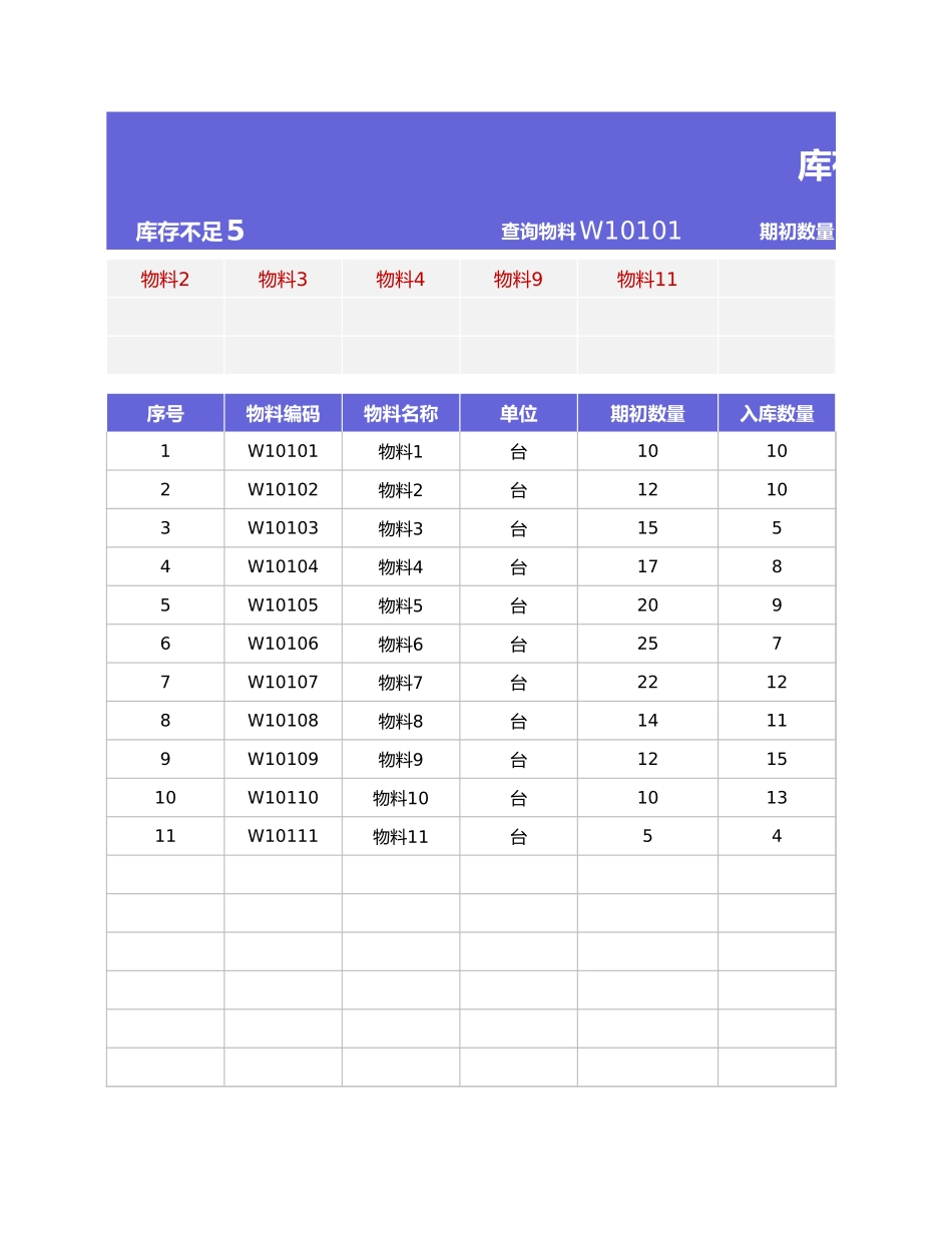 仓库管理库存盘点表1.xlsx_第1页