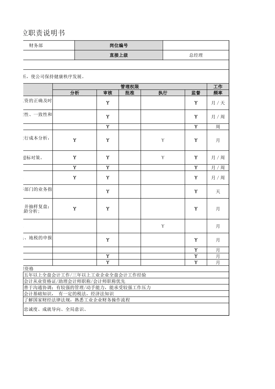 【财务部】财务经理岗位职责.xlsx_第2页