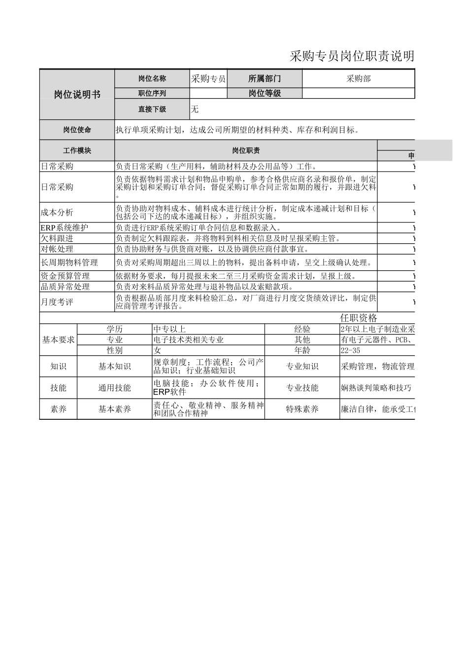 【采购部】采购员岗位职责.xlsx_第1页