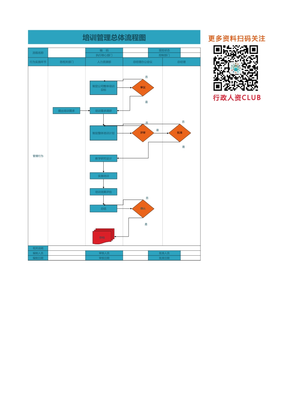 人事流程图新培训管理总体流程图.xlsx_第1页