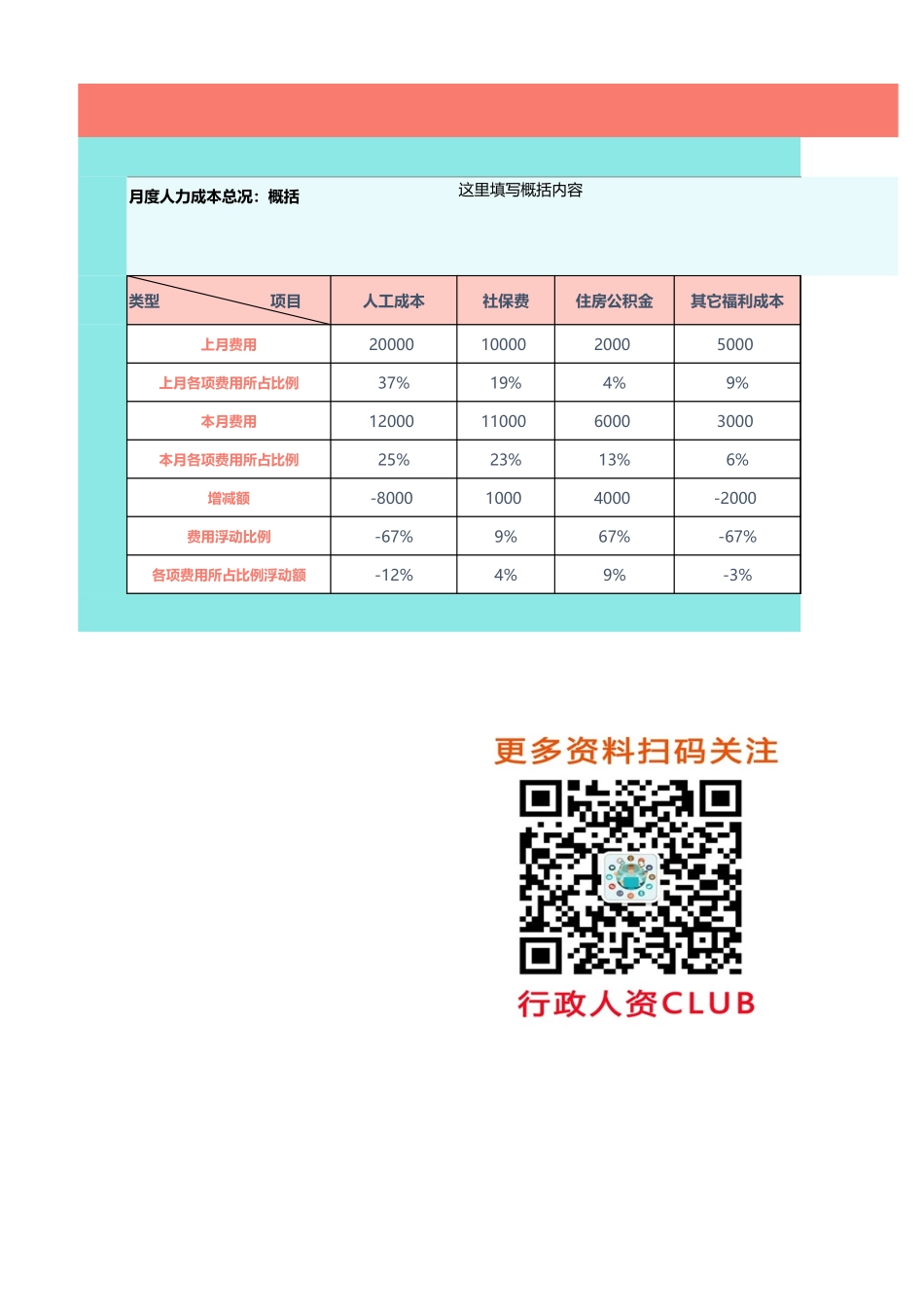 【成本分析】人事月度人力成本分析表 (2).xlsx_第1页