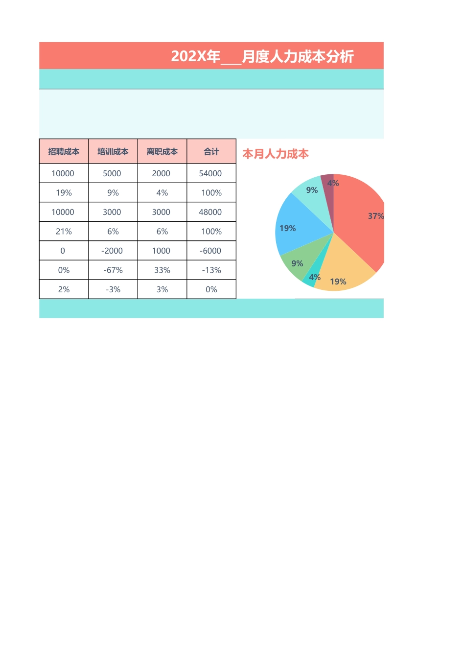 【成本分析】人事月度人力成本分析表 (2).xlsx_第2页