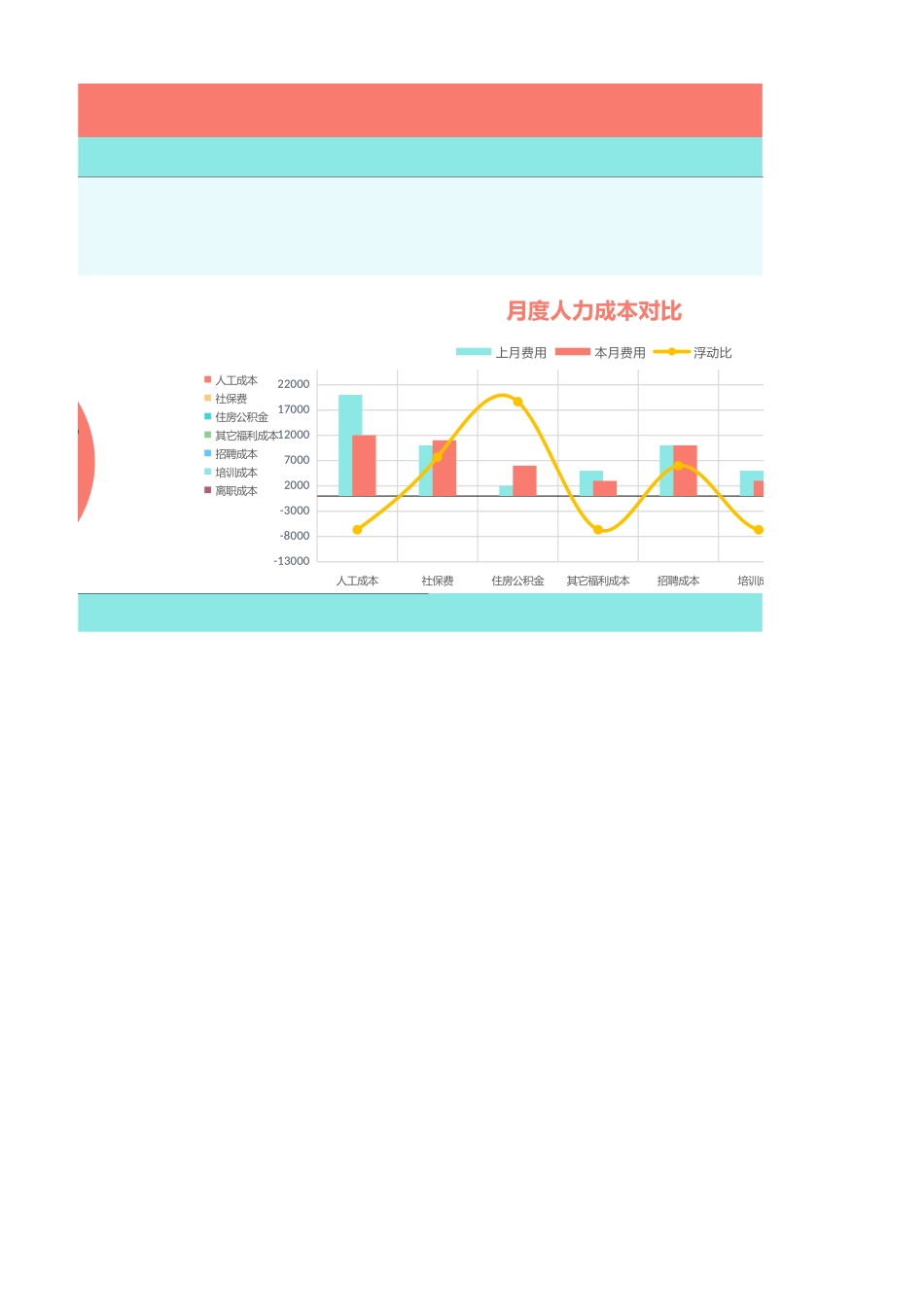 【成本分析】人事月度人力成本分析表 (2).xlsx_第3页