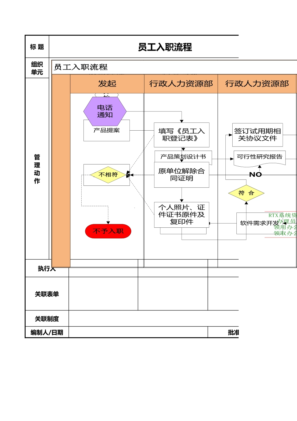 人事流程图新员工入职流程工作流程图模板.xlsx_第1页