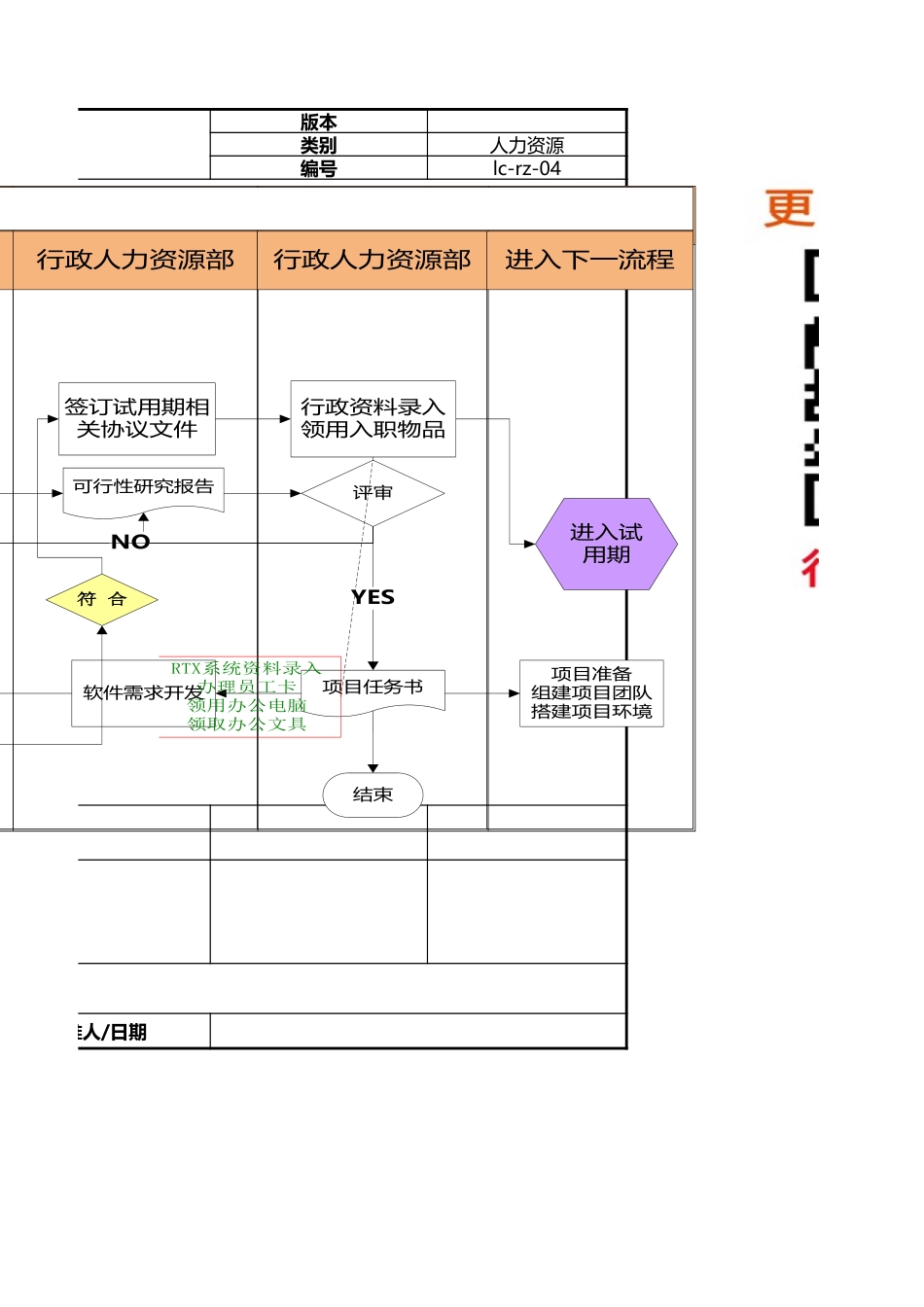 人事流程图新员工入职流程工作流程图模板.xlsx_第3页