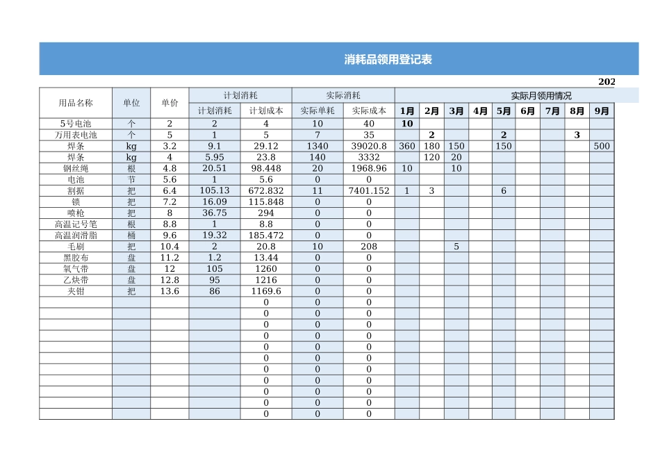 【低值消耗品】消耗品领用登记表 (2).xlsx_第1页