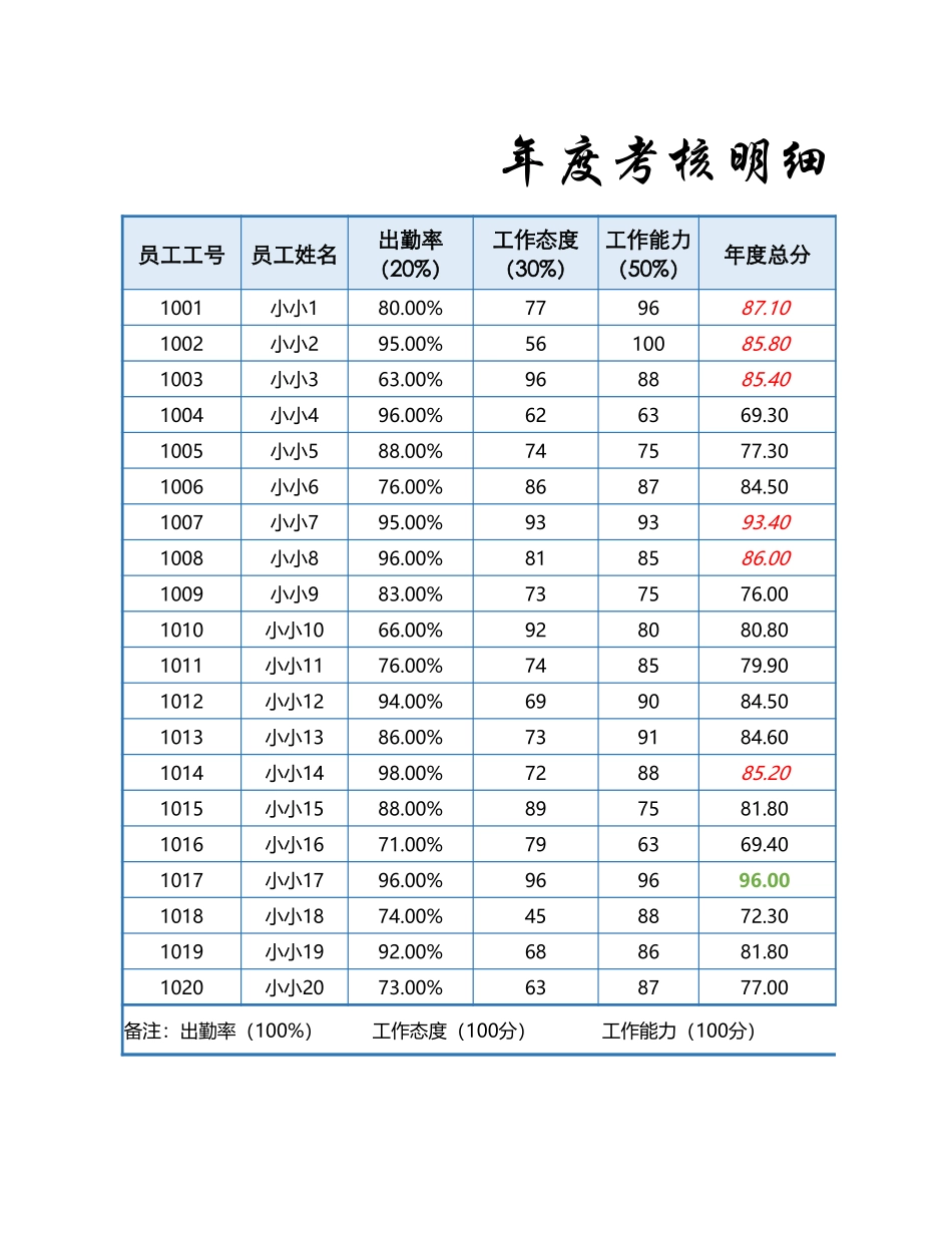 【2023年终考核】年度考核明细表.xlsx_第1页