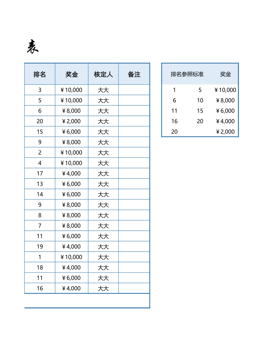 【2023年终考核】年度考核明细表.xlsx_第2页