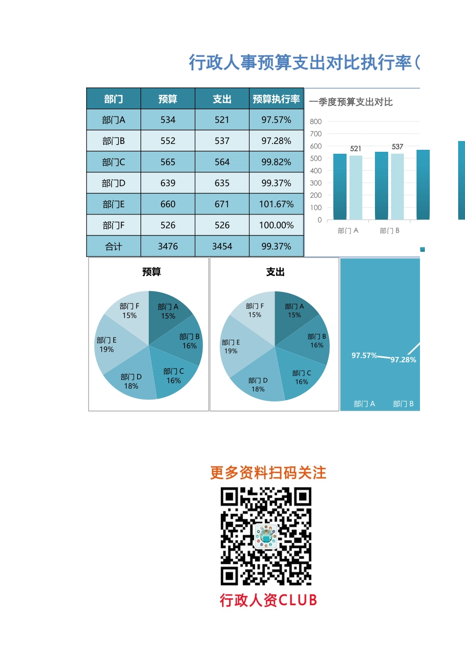 【费用预算】行政人事预算支出对比执行率(可插入 (2).xlsx_第1页