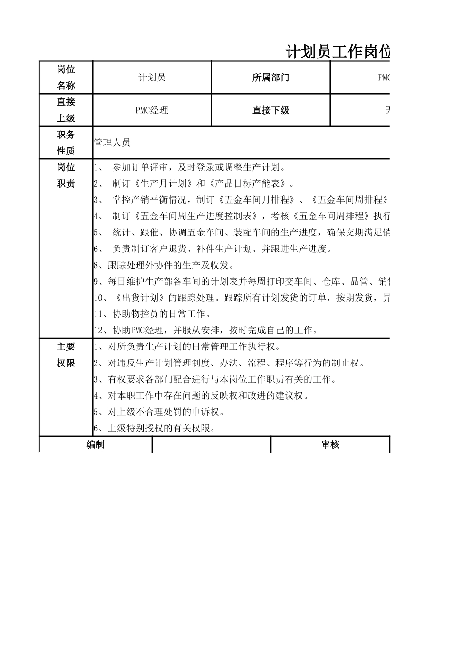 【PMC部】计划员工作岗位.xlsx_第1页