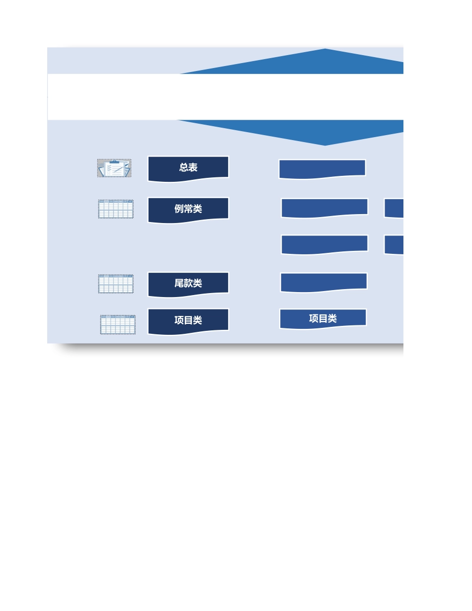 【费用预算】预算编制系统模板 (2).xlsx_第1页