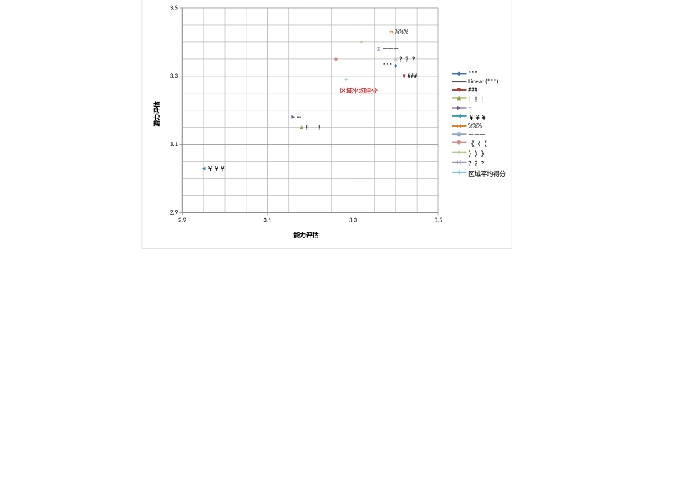 【工具】经理级人才评估报告—人才地图.xlsx_第2页